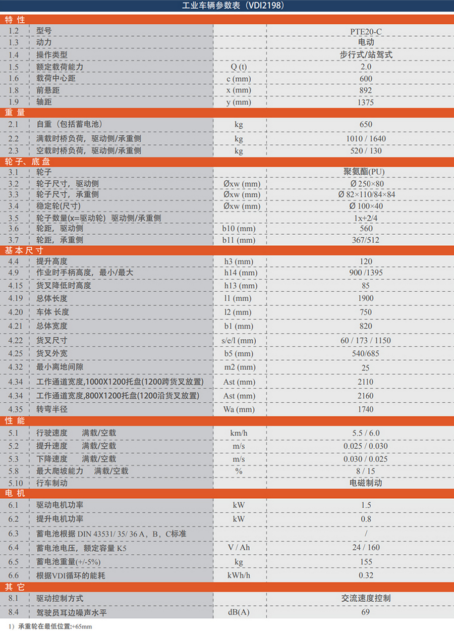 諾力PTE20-C全電動(dòng)搬運(yùn)車